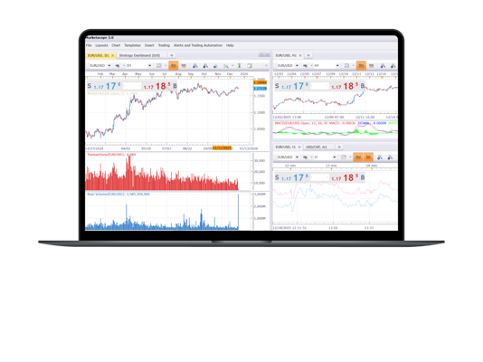 FX Trading Platform TS